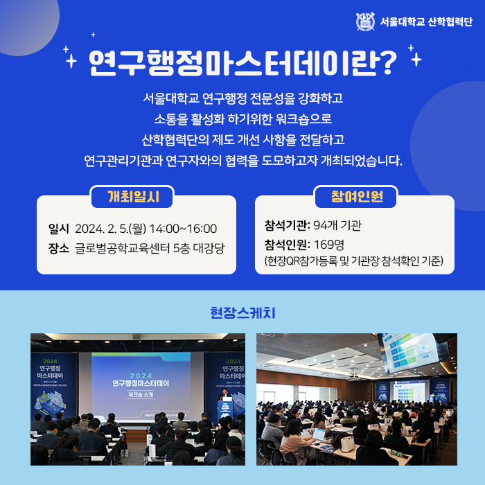 연구행정마스터데이란? 서울대학교 연구행정 전문성을 강화하고 소통을 활성화 하기위한 워크숍으로 산학협력단의 제도 개선 사항을 전달하고 연구관리기관과 연구자와의 협력을 도모하고자 개최되었습니다. 개최일시 일시 2024. 2. 5.(월) 14:00~16:00 장소 글로벌공학교육센터 5층 대강당  참여인원 참석기관:94개 기관 참석인원: 169명 (현장QR참가등록 및 기관 장 참석확인 기준)