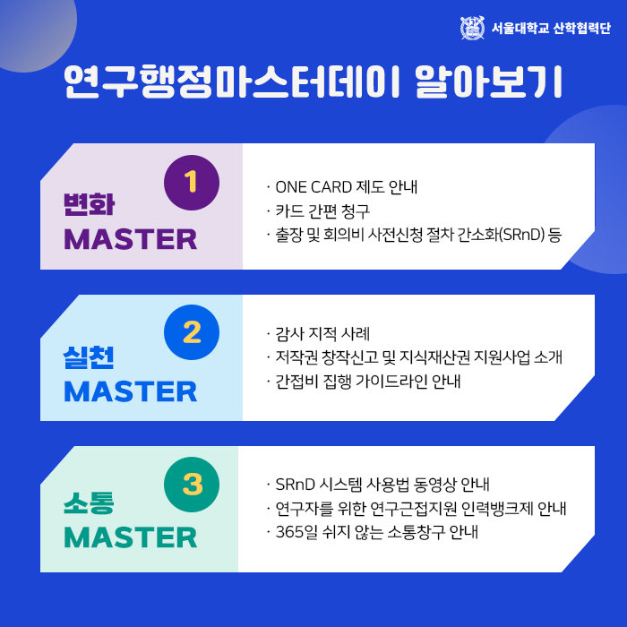 연구행정마스터데이 알아보기 1 변화MASTER  ONE CARD 제도 안내 카드 간편 청구 출장 및 회의비 사전실청 절차 간소화(SRnD) 등  2 실천 MASTER 감사 지적 사례 저작권 창작신고 및 지적재산권 지원사업 소개 간접비 집행 가이드라인 안내  3 소통 MASTER SRnD 시스템 사용법 동영상 안내 연구자를 위한 연구근접지원 인력뱅크제 안내 365일 쉬지 않는 소통창구 안내