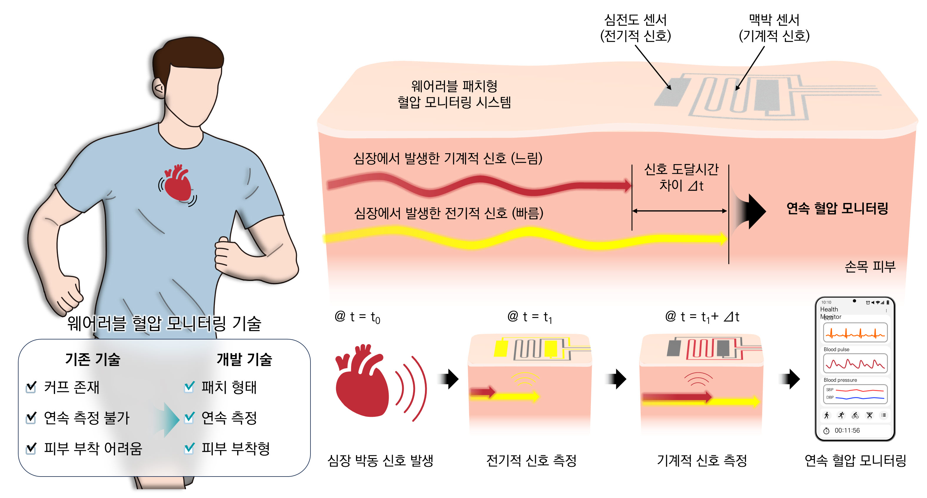 사본 -그림1(국문)
